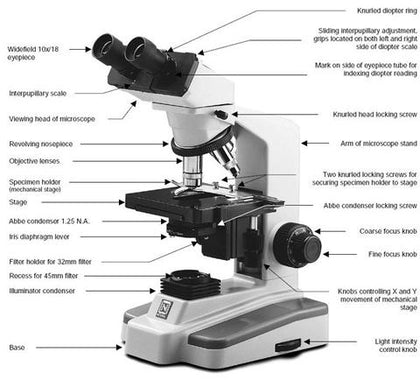 Microscope Parts & Accessories
